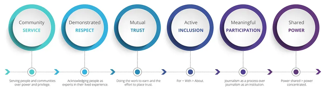 A Roadmap for Equitable Inclusion